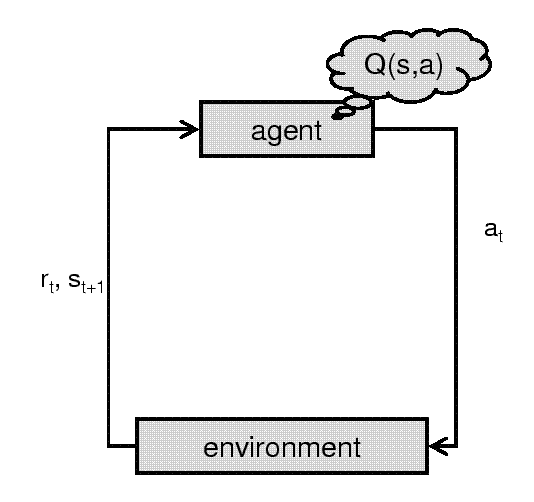 \includegraphics[width=6cm height=5cm]{diag_politer.eps}
