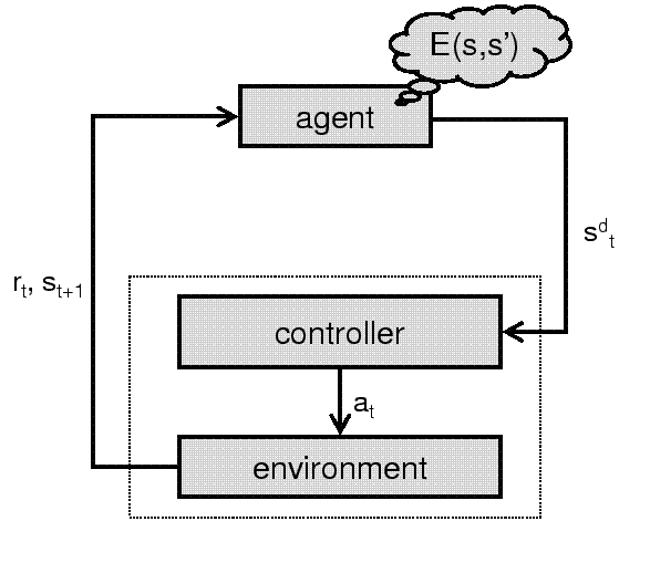 \includegraphics[width=6cm height=5cm]{diag_elearning.eps}