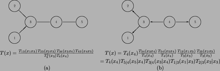 \begin{figure}
\begin{tabular}{cc}
\epsfig{file=figures/fig-tree,width=2.5in}&...
...{2\vert 3}( x_{2}\vert x_{ 3 } ) $\\
(a) & (b)
\end{tabular}
\end{figure}